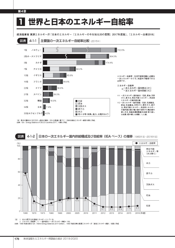 地球温暖化＆エネルギー問題総合統計2019-2020｜出版物｜三冬社