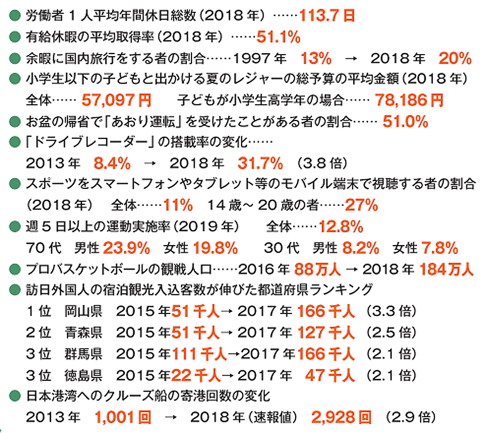 余暇レジャー＆観光総合統計2020-2021｜出版物｜三冬社